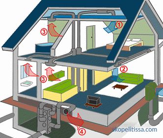 проекти, изградба на енергетски ефикасни куќи, пасивна куќа, технологија