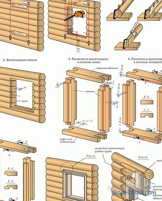 дрвна и метална врата, функции за инсталација
