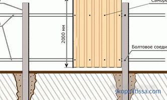Ограда од брановидни (професионални листови) - како да го направите тоа право: инсталација, инсталација и конструкција