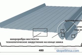 Ruukki Finnish Fold Roof, функции, предности и технологија за инсталација