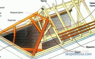 Хип покрив - бандаж систем на хип покрив, пресметка, фази на инсталација + фото и видео