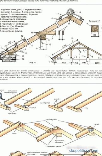 Хип покрив - бандаж систем на хип покрив, пресметка, фази на инсталација + фото и видео