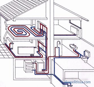Изградба на системи за греење за двособни индивидуални куќи