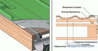 Самоприслушување завртки за покрив од професионален тротоар - шема на прицврстување и трошок на 1 кв.м (фото, видео)