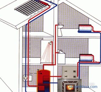 Дијаграми за поврзување на радијатори за греење во приватна куќа, инсталирање на батерии, опции за поврзување, фотографии
