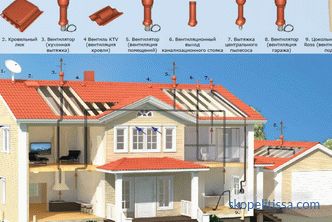 Комбиниран покрив, видови на конструкции, инверзија и двослоен покрив, излез на покривот