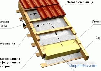 Комбиниран покрив, видови на конструкции, инверзија и двослоен покрив, излез на покривот