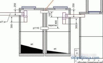 Септички резервоар од бетонски прстени: шема, уред, чекори за инсталација