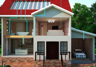 Вентилација на куќа и куќа, проекти, како да се избере најдобра опција, инсталација карактеристики