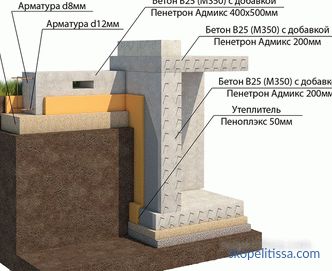Проекти на комбинирани куќи од камен и дрво за изградба на клуч во Москва