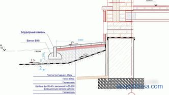 Поставување плочки за плочки на тротоарот на бетон - технологија на градежни операции