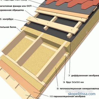 Половина покрив: карактеристики на дизајнот, технологија на градење