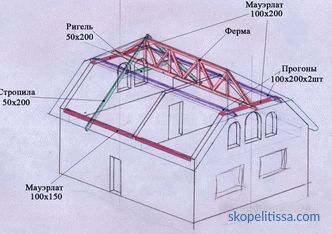 Половина покрив: карактеристики на дизајнот, технологија на градење