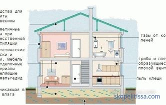 Правилна вентилација во приватна куќа: систем и видови