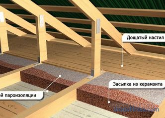 Пареа бариера за покривот: која страна и како правилно да се постават
