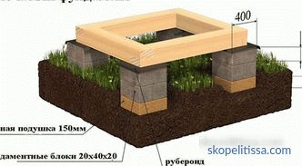 Фондација бетонски блок 200x200x400, карактеристики на ФБС блок за основање, примена, цени во Москва