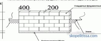Фондација бетонски блок 200x200x400, карактеристики на ФБС блок за основање, примена, цени во Москва